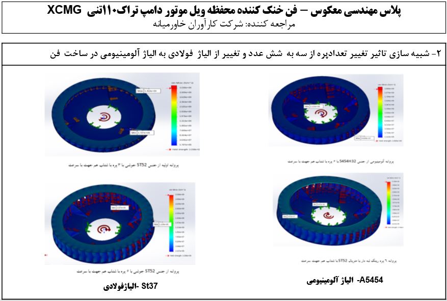 صنعت پژوهان سمنگان رستاک