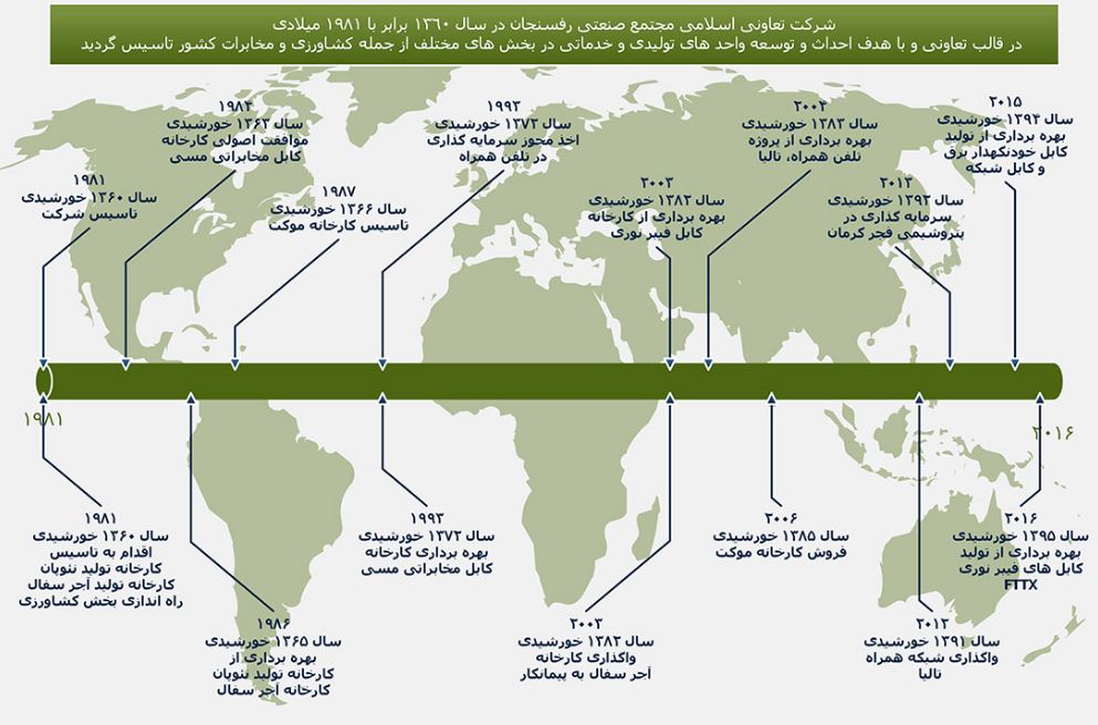 شرکت تعاونی اسلامی مجتمع صنعتی رفسنجان تولید کننده انواع کابل فیبر نوری