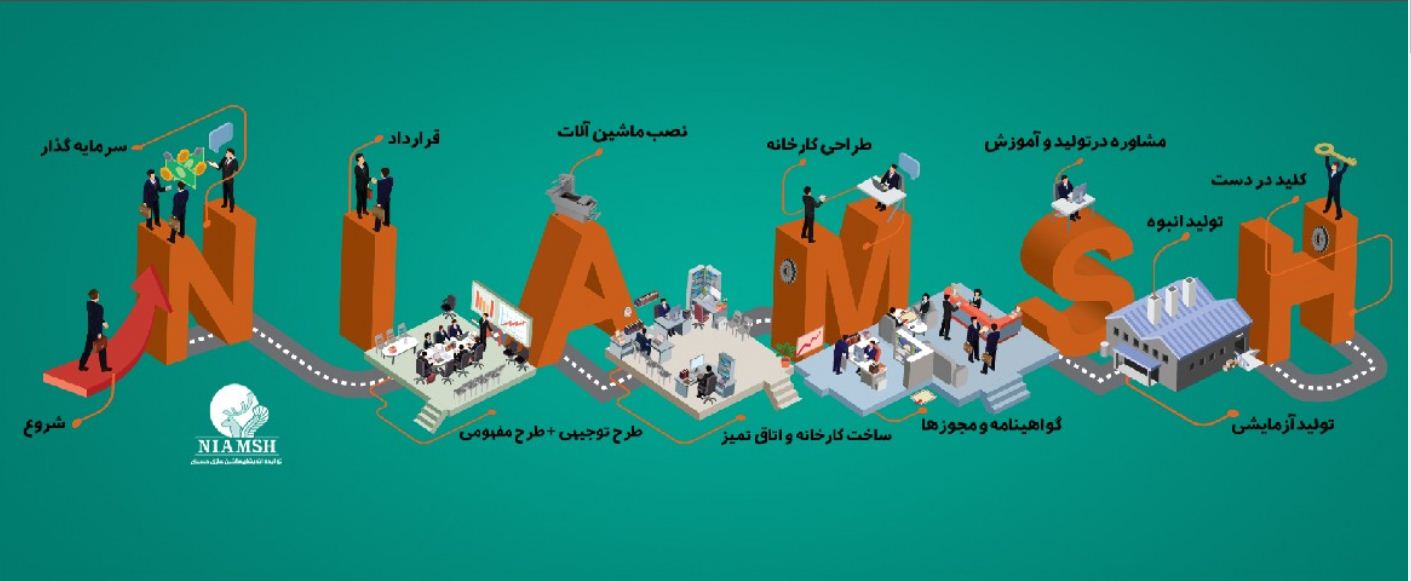 شرکت نو ایده اندیشان ماشین سازی حسینی