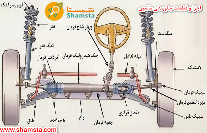 سیستم جلو بندی خودرو