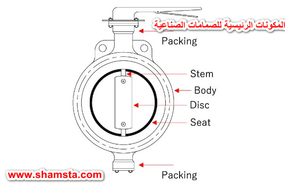 المكونات الرئيسية للصمامات الصناعية: