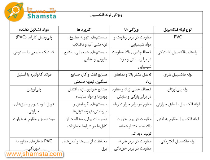 انواع لوله های فلکسیبل