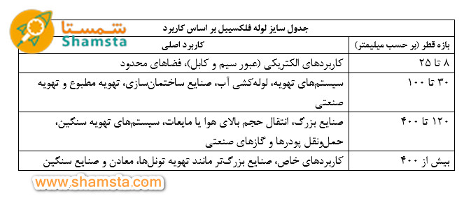 جدول سایز قطر لوله های فلکسیبل و کاربرد