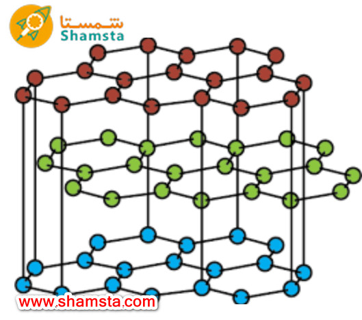 ساختار شیمیایی گرافیت