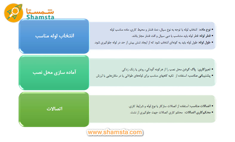 نکات ضروری در انتخاب 