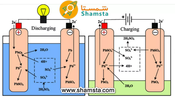 ساختار شیمیایی باتری‌های سرب-اسید 