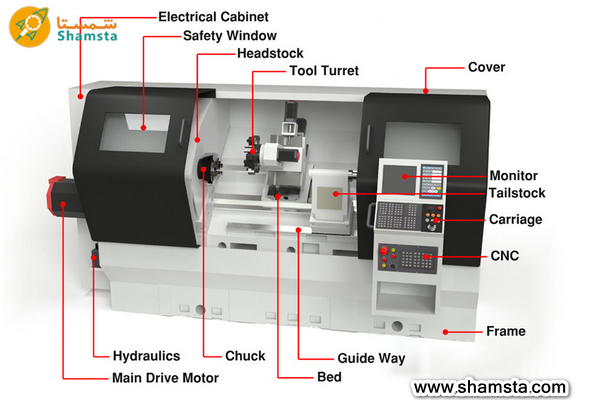 اجزا و قسمت های تشکیل دهنده ماشین cnc