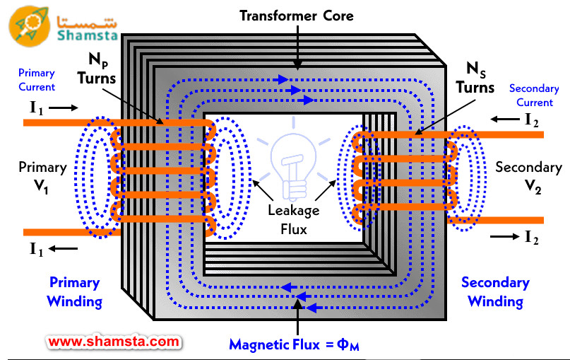 ترانسفورماتور چگونه کار میکند؟