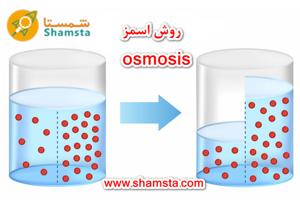 آب شیرین کنی به روش اسمز