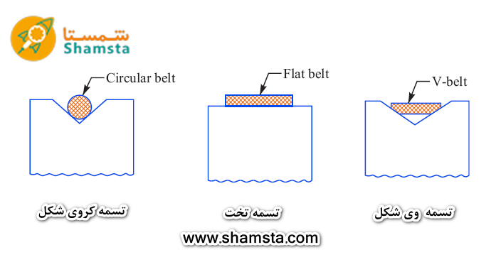 انواع تسمه های صنعتی